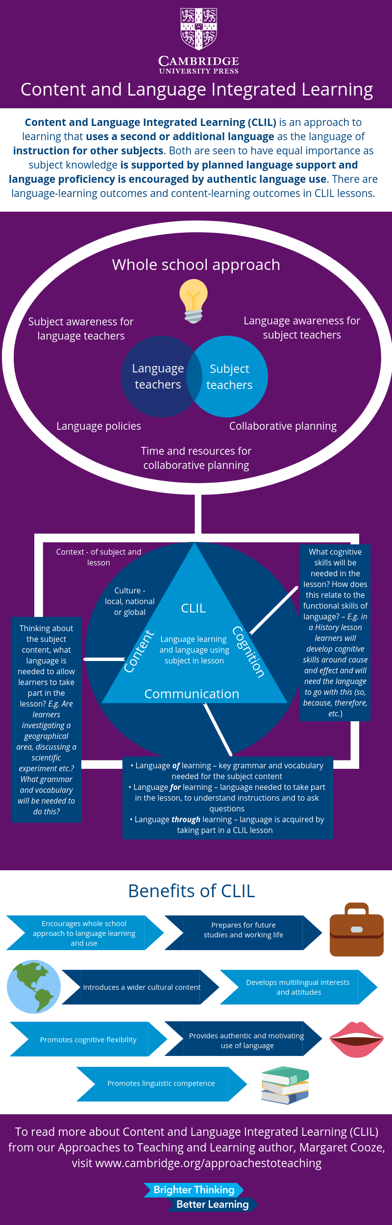 CLIL infographic