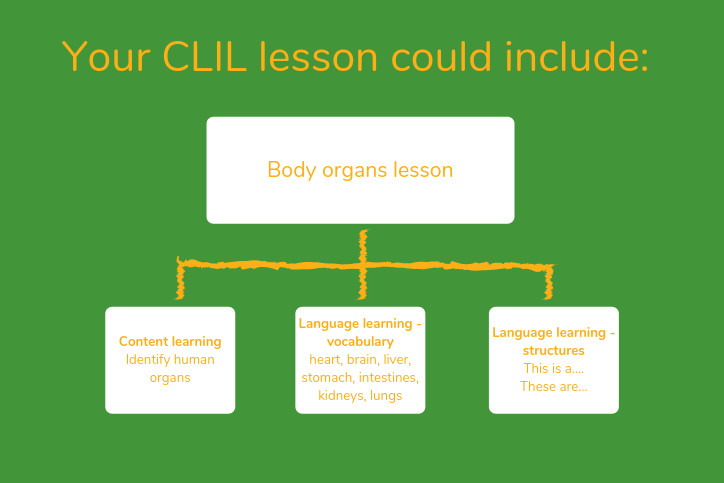 CLIL for science 