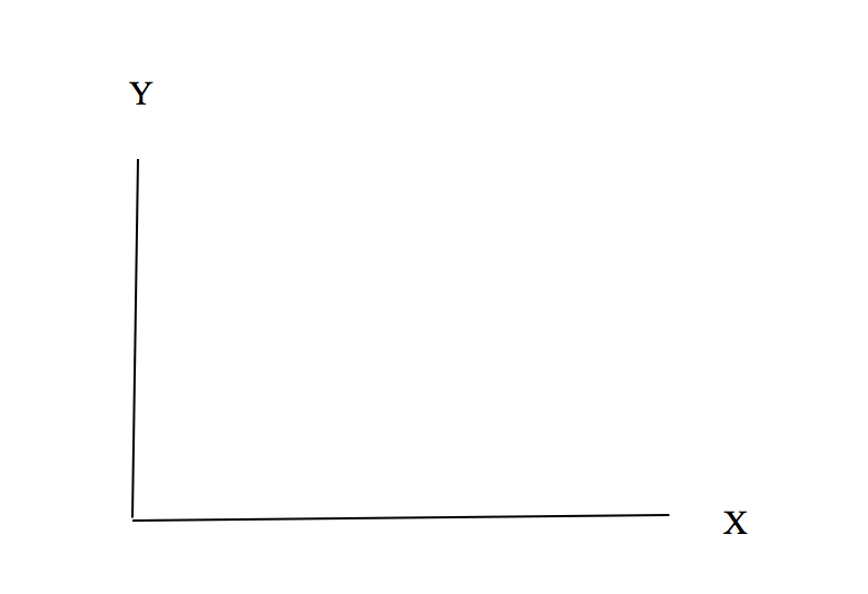 An image of X and Y Axes