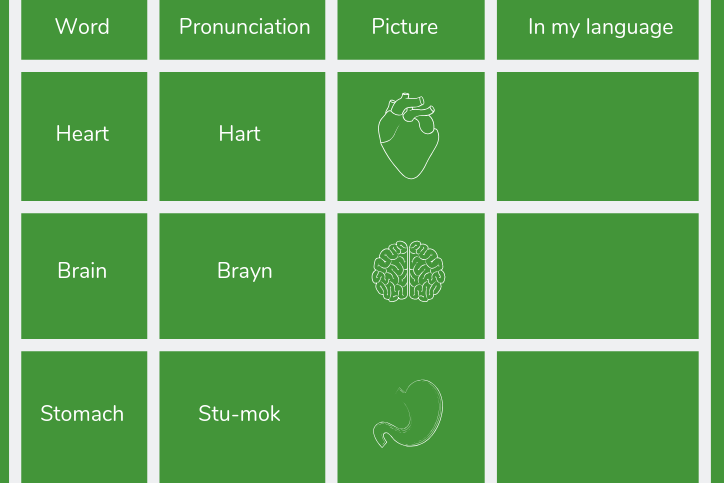 science word pronunciation table